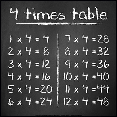 4 Times Table Sign