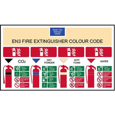 EN3 Fire Extinguisher Colour Code Sign