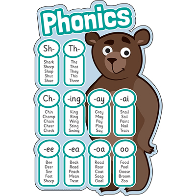 phonics poster