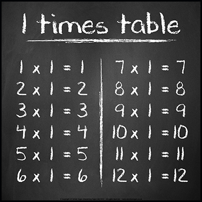 1 Times Table Sign