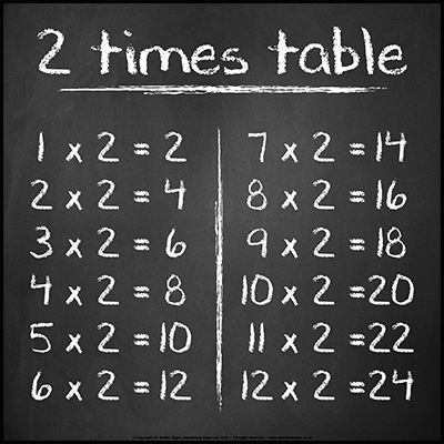 2 Times Table Sign