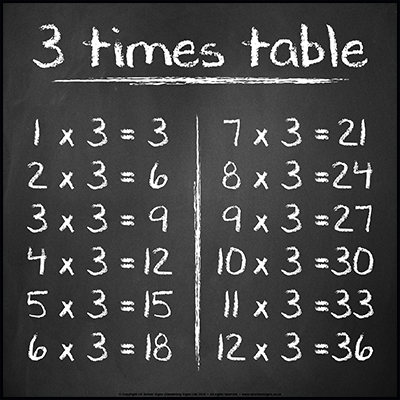 3 Times Table Sign