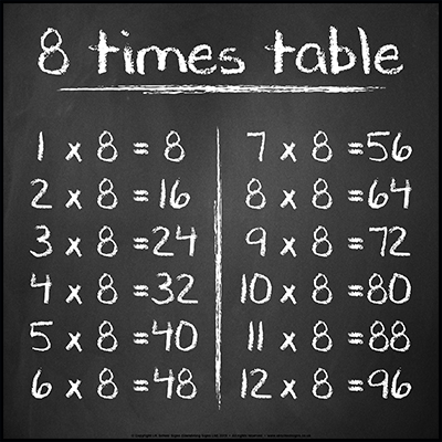 8 Times Table Sign