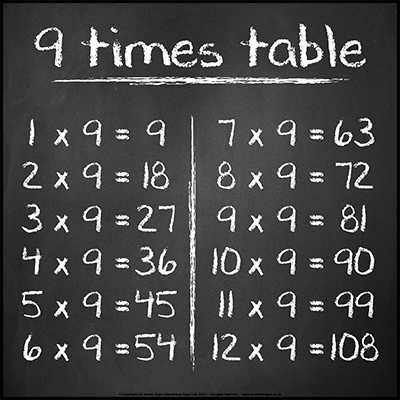 9 Times Table Sign