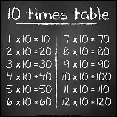 10 Times Table Sign