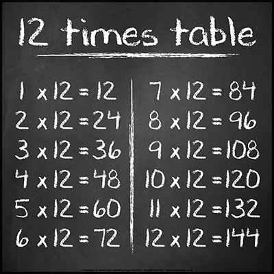 12 Times Table Sign