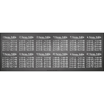1-12 Times Table Sign Board