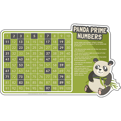 Panda Prime Numbers Table Sign Board