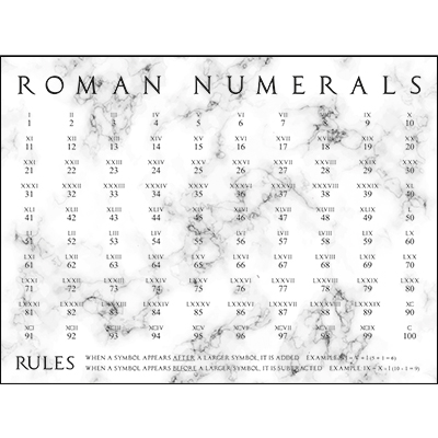 Roman Numerals Sign Board 1-100