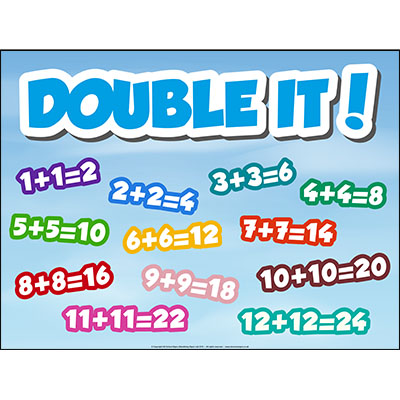 Double it! Sign Board 1-12 Number Doubles