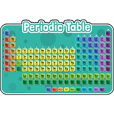 Periodic Table Sign Board